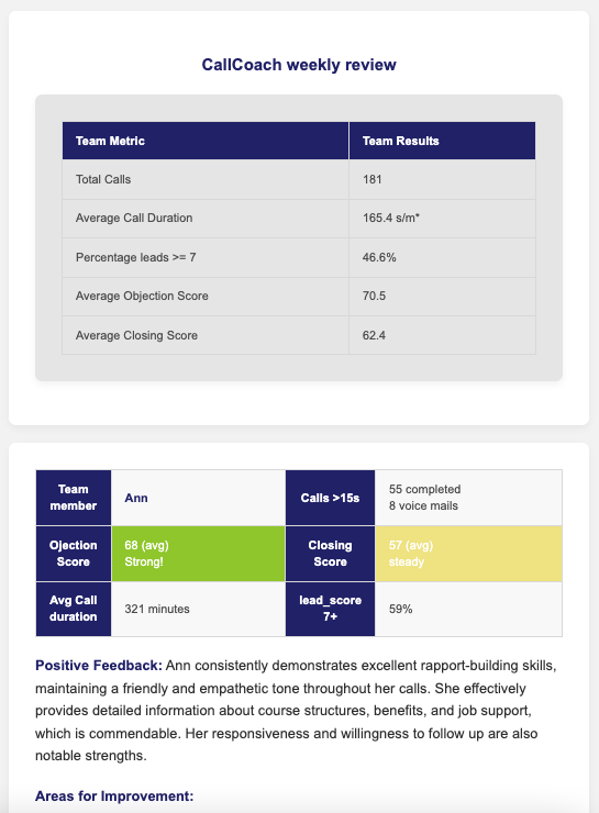 AI CallCoach review email example for call centers